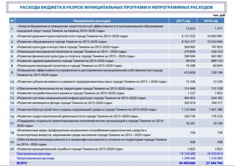 Депутат-коммунист Александр Чепик  о бюджете на  ближайшие три года